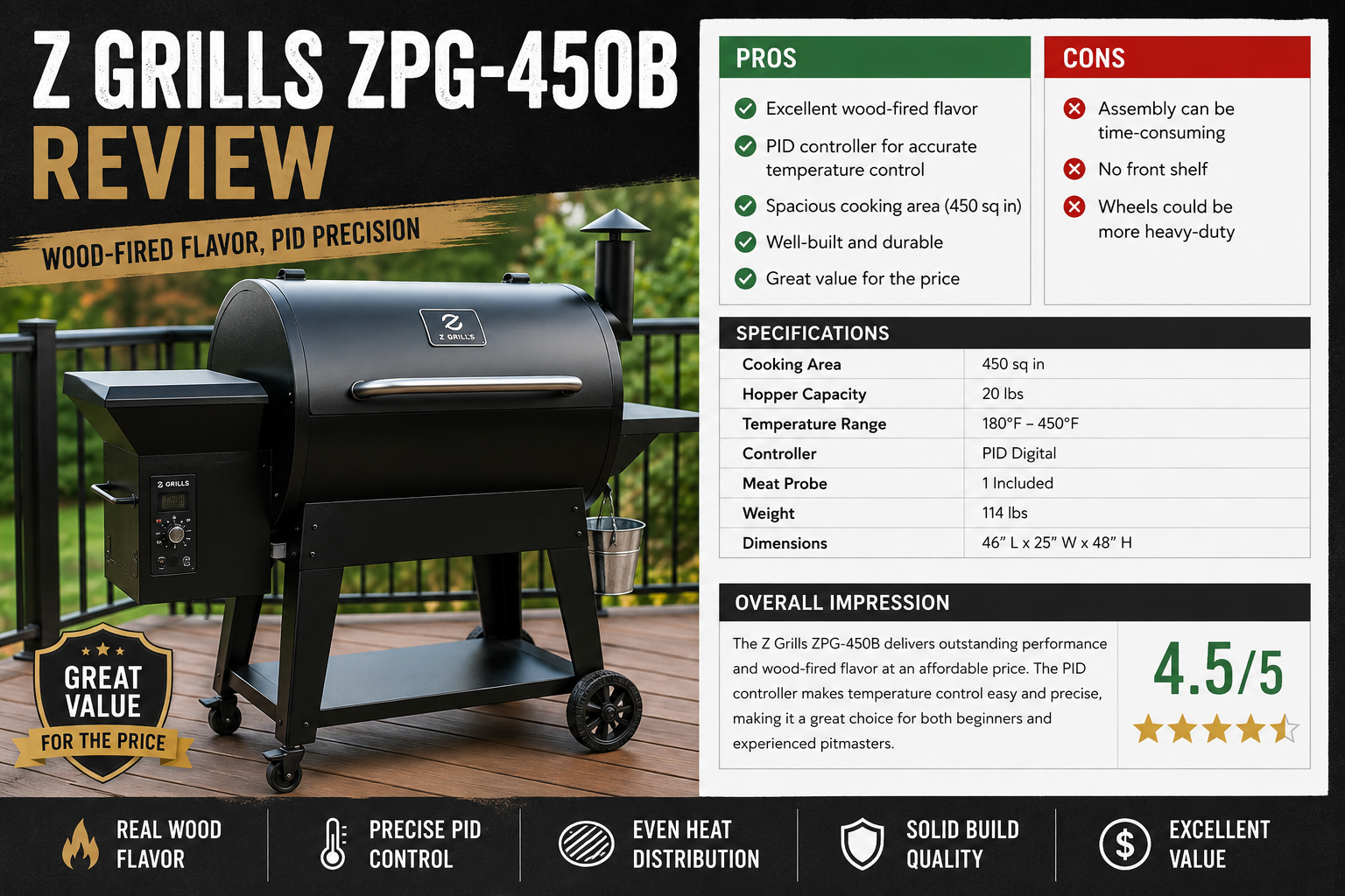 Z Grills ZPG-450B Review